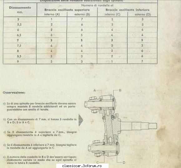 reglaj directie broasca aici tabelul numarul saibe functie x.sper acum s-a edificat toata lumea.