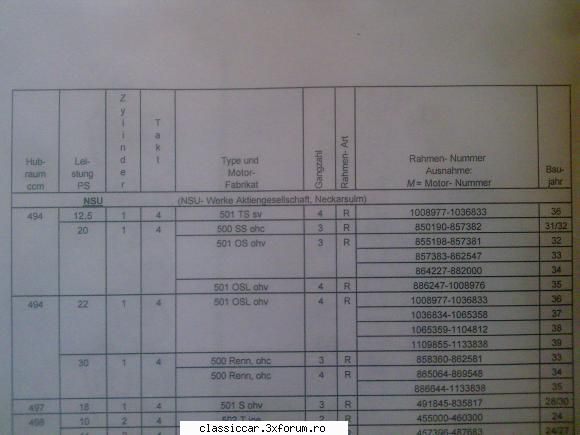 nsu 351 osl din 1938 prea iesit bine,cred astea sunt mai 501osl