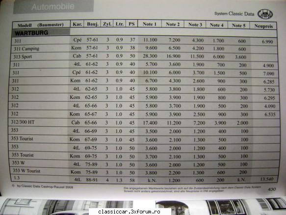 wartburg 312 scris:si care pret real astfel cerut este cam dublul pretului real! Admin