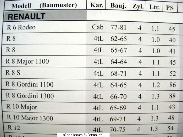 renault 1964 s-ar putea masina fie major 1100 din 1964.r8 major 1100 fost serie mica fabricata doar Admin