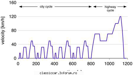 timbrul mediu 2013 aparut graficul ciclului testare, atasez inca data. dupa cum spuneam, asta cea