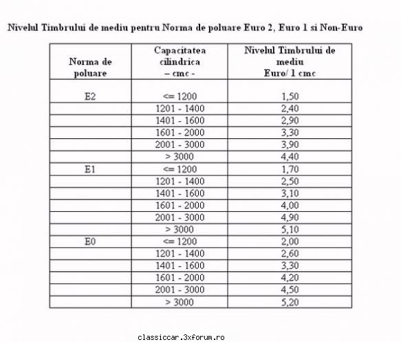 exemplu calcul timbru mediu noneuro, euro euro2 Admin