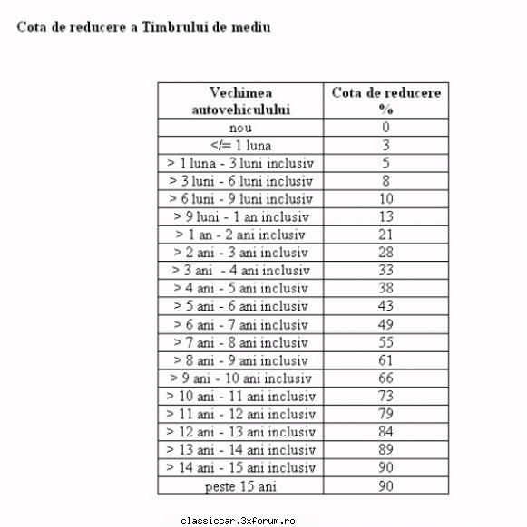 exemplu calcul timbru mediu depreciere Admin