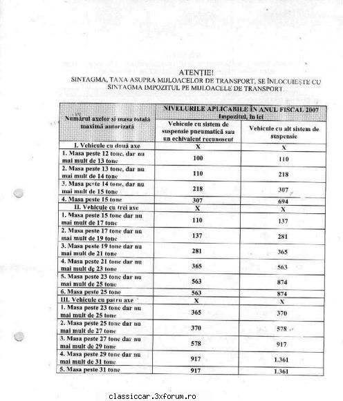 impozite taxe pentru utilitare Admin