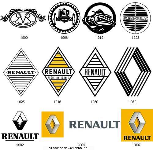 ajutor embleme renault Admin