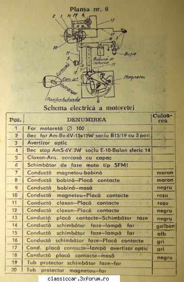 motoreta carpati super dodi schitta instalatia electrica motoretei carpati superunde pot