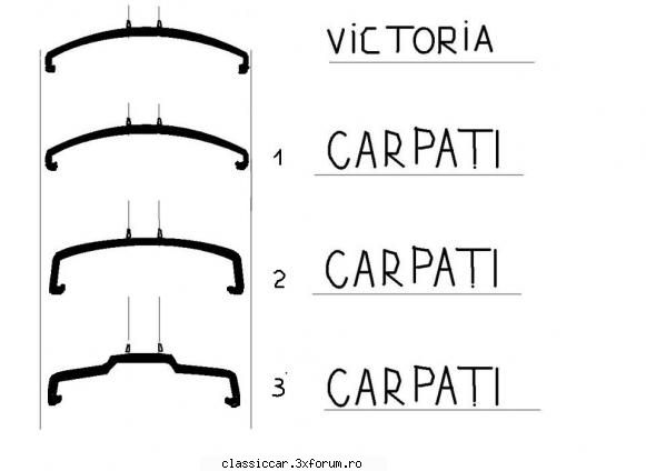 bicicleta victoria romaneasca corectez schita pana aflam mai multe...