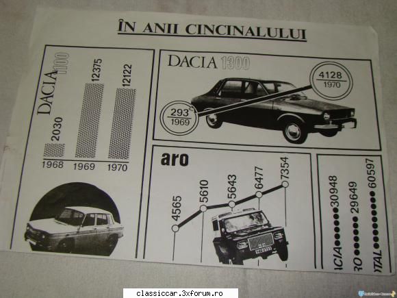 dacia 1300 1971 scris:pai mintea cocosului, dacii 1100 s-au fabricat vreo 37.000, cand 1300 '69-'71