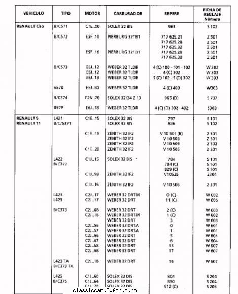 de pe ce tip de masina este weber ?
renault 9/11: doua