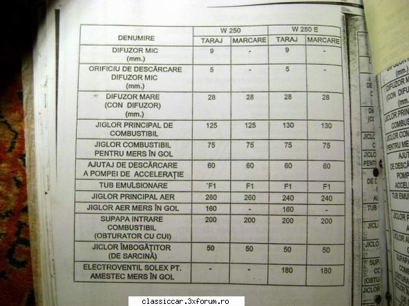 diagrama carburator aro l25 diagrama? are vroiai zici tabelul tarajele Admin