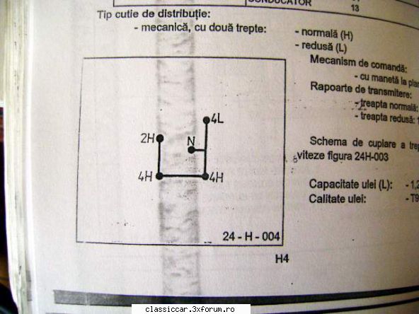 reglare ambreaj aro iar alea mai noi, incepand din 1980, maneta, este asa:4x2 (2h) este stanga Admin