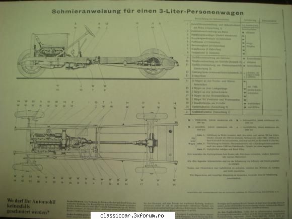 plan gresare opel