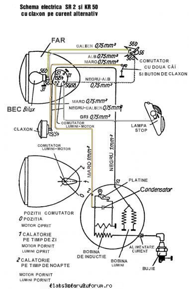 simson suhl electrica