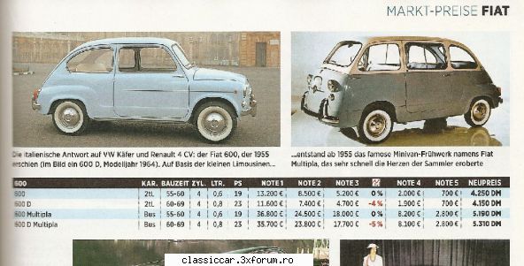 505 chiar nevoie ajutorul vostru! fiat 600 multipla, stare poate ajunge pana aproape 40000 Admin