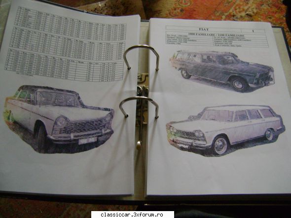 intoarcem inapoi acasa forum! fiat Admin