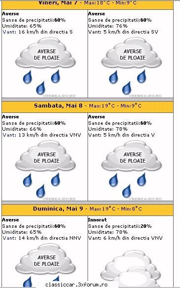 info dej misi din cluj speram, vineri mai anunta ploi, dar speram, sambata face vreme frumoasa. bai Admin