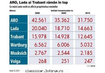 statistici 7689935era faina statistica ani sau mai multe marci, asta