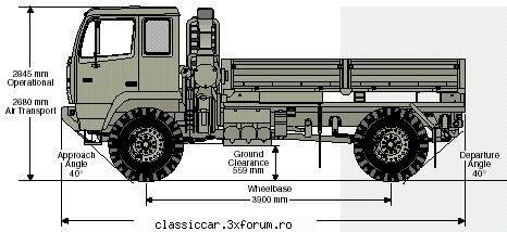 nr. bad boy heavy muscle truck numeste "bad boy heavy muscle facut homeland defense vehicles