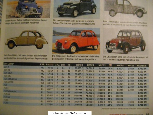 Anunturi din Ungaria - Citroen 2cv la fel! Si nu vorbim de alea vechi - Anunturi vazute pe net