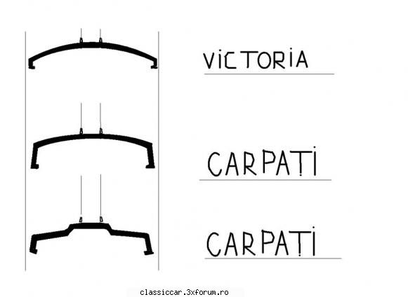 Bicicleta Victoria romaneasca - CARPATI - Prezentare motociclete, motorete si biciclete de colectie