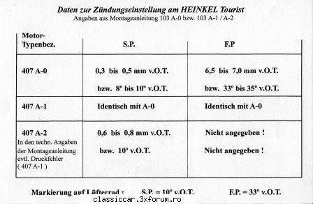 Caut relatie la Mein Heinkel-Club - Heinkel A101 am eu dar nu vad cum te-as putea - Discutii libere