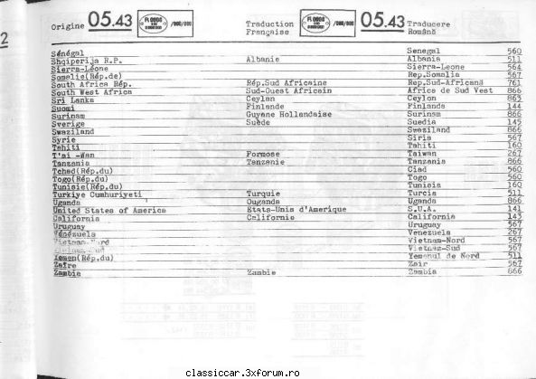 Cod export Dacia - Misu de Cluj - Discutii libere