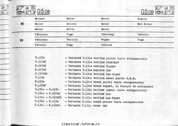 Cod export Dacia - Misu de Cluj - Discutii libere