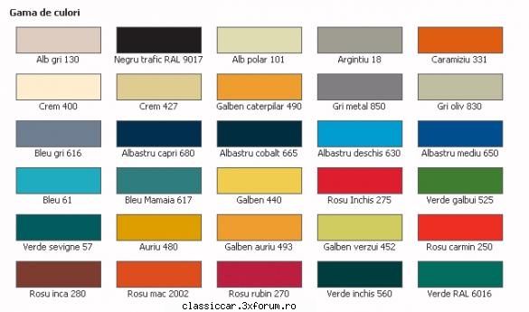 Coduri de culoare Dacia - Intreaga paleta cu codurile actuale - Fise tehnice