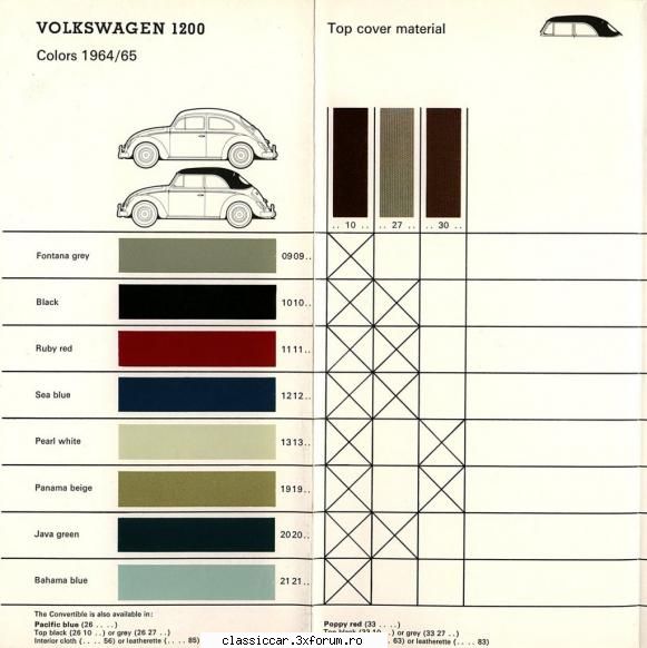 Coduri de culoare Vw Broscuta - Daca masina ta este din 1965, atunci asta-i - Fise tehnice