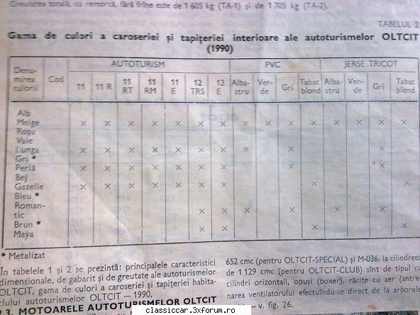 Cumpar cartea Mini Service Oltcit - Pozele is de la un coleg - Vanzari- cumparari carti si reviste auto