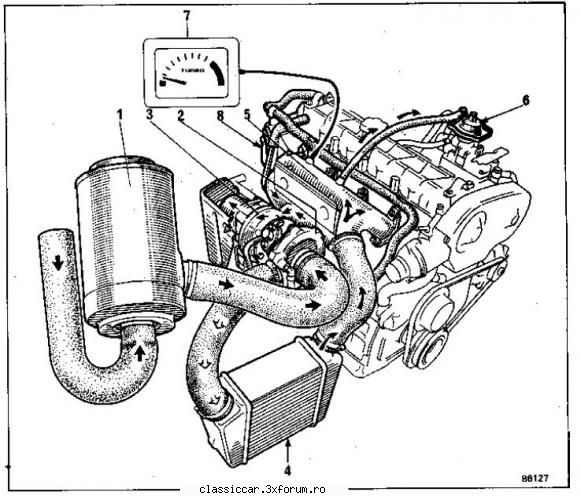 Cumpar motor Turbo Diesel J8S Renault 2068 cmc - Cumpar motor Turbo Diesel J8S Renault 2068 - Cumparari piese