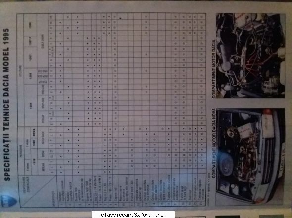 DACIA 1310 L/1995 - Liviu-Florin - Prezentare masini