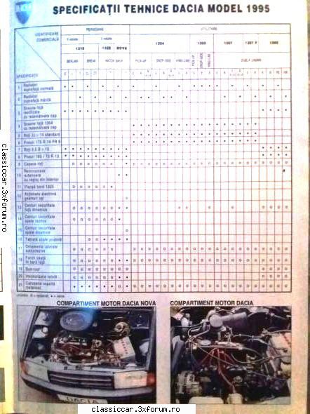DACIA 1310 L/1995 - vranceanu - Prezentare masini