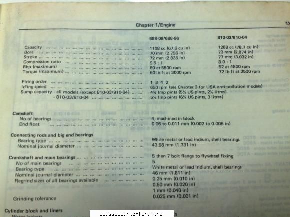 Dacia 1100 (S) - 1971 - Dupa cum scrie in cartea care ti-am trimis-o - Reconditionari si Restaurari