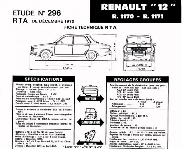 Dacia 1100 (S) - 1971 - Si la R12 ... aceeasi diagrama de distributie - Reconditionari si Restaurari