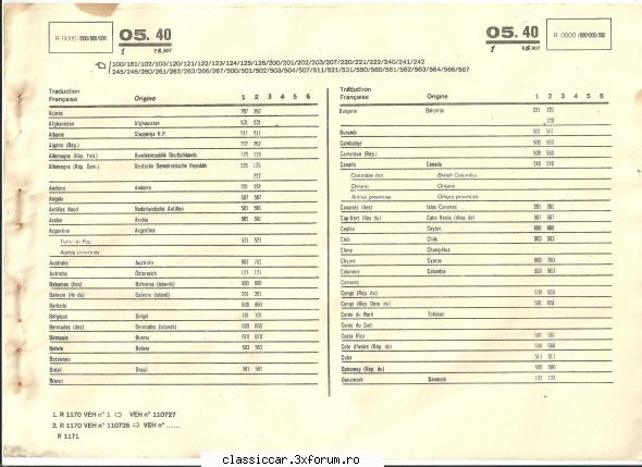 Dacia - oldtimercraiova - Prezentare masini