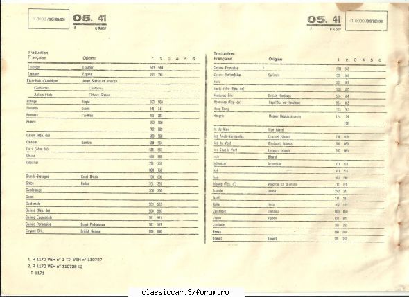 Dacia - oldtimercraiova - Prezentare masini