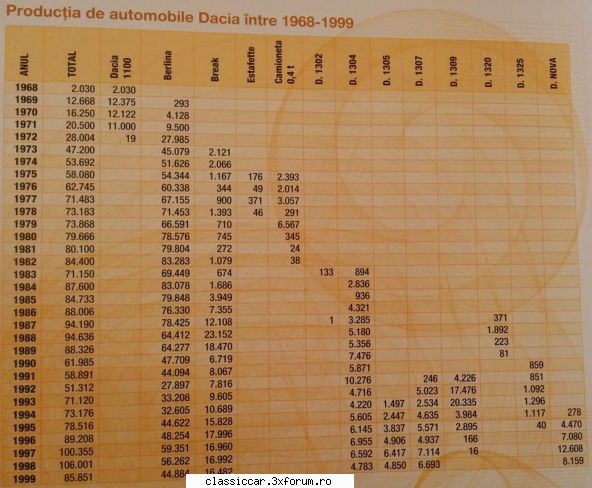 Dacia 1302 - Amatorul - costy84 - Prezentare masini