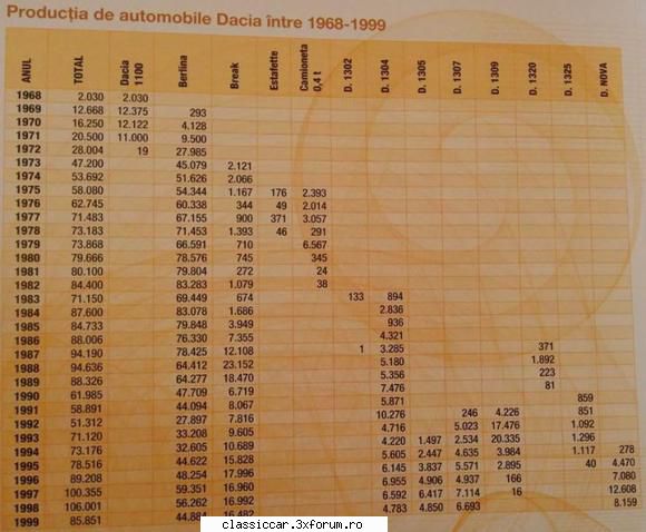 Dacia liberta 1320 - Dacia 1320 e asa-zisul CN1 si Dacia 1325 e - Coltul Tehnic