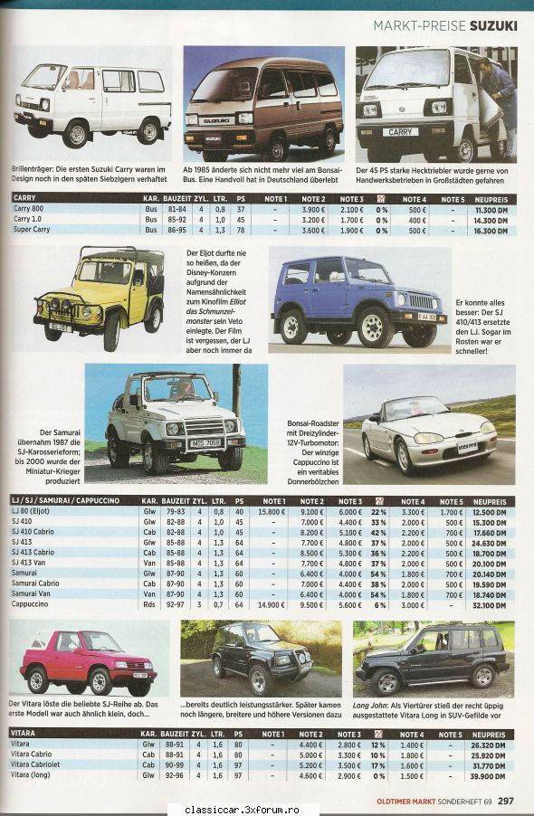 Daewoo Damas - Varianta Suzuki, este deja masina - Documentatii Tehnice - Colectie de linkuri tehnice utile