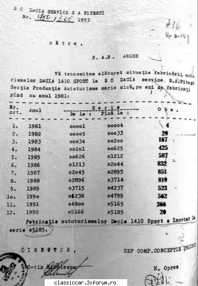 Date Tehnice Dacia Sport - Salut Am zis sa fac un topic cu date tehnice - Coltul Tehnic