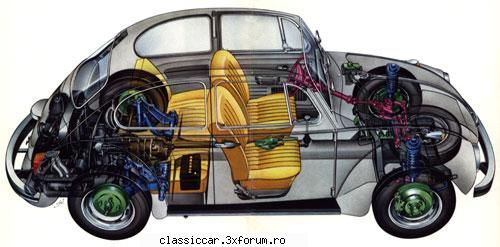 Date tehnice Vw 1302 - Mai multe despre Vw 1302, pe - Fise tehnice