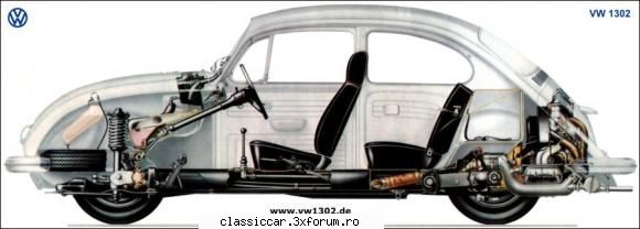 Date tehnice Vw 1302 - Sectiune longitudinala - Fise tehnice