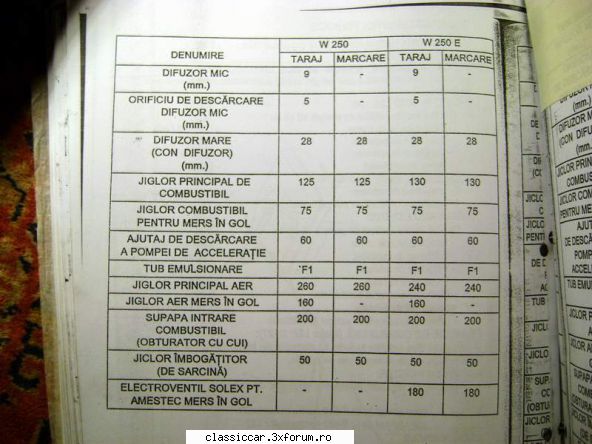 Diagrama carburator aro L25 - Ce diagrama? Carburatorele nu au diagrama. Doar - Coltul Tehnic