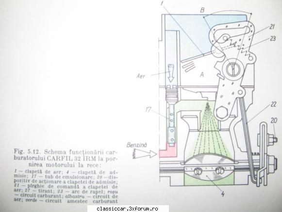 Documentatie tehnica DACIA 1300 - surubache - Coltul Tehnic