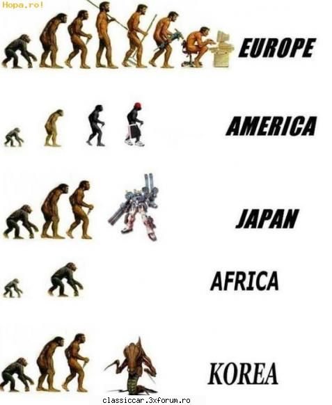 Evolutia - Evolutia omului - Coltul vesel