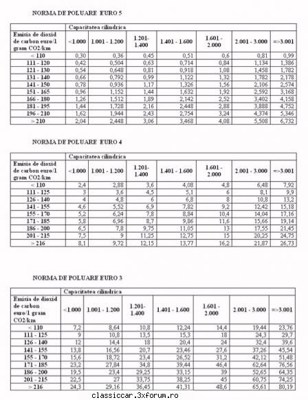exemplu de calcul pe  exemplu de calcul timbru de mediu