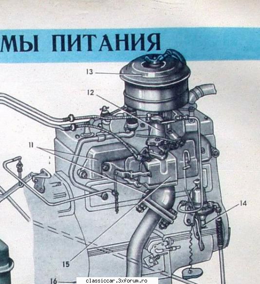 Filtru de aer si bancheta ptr. Gaz69 - Ca o oala rotunda, fara cartus filtrant, doar cu - Cumparari piese