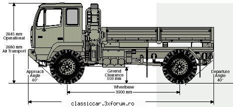 Ghicitoarea nr. 97 - Bad Boy Heavy Muscle Truck - Se numeste "Bad Boy Heavy Muscle Truck" - Ghicitoarea zilei