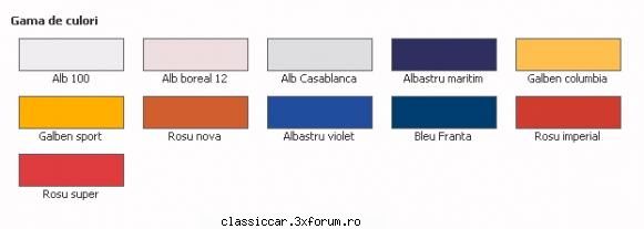 Ghid de utilizare vopsele auto - Duralchid: Ghid de aplicare pentru sistemul - Lucrari de intretinere